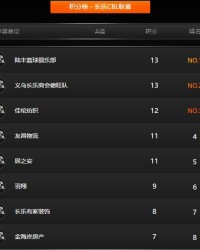  CBA季后赛烽火重燃，八强队伍蓄势待发