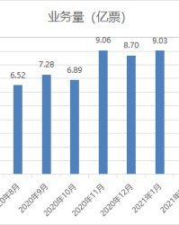 电竞产业规模持续扩大 多元化布局成新趋势