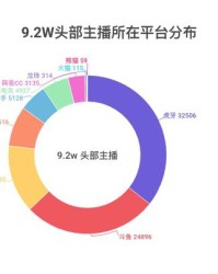  电竞数据统计平台上线 大数据赋能行业发展