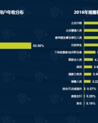  电竞直播观看破亿，行业热度持续攀升创新高度