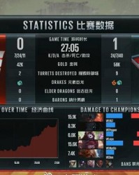  LPL赛区激战正酣群雄逐鹿争锋