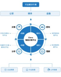  电竞数据分析助力团队精准决策