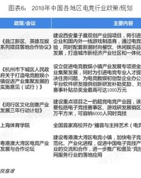  电竞小镇建设推动区域经济发展