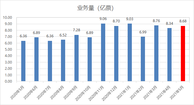  电竞产业规模持续扩大 多元化布局成新趋势